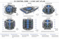 CII Control Core