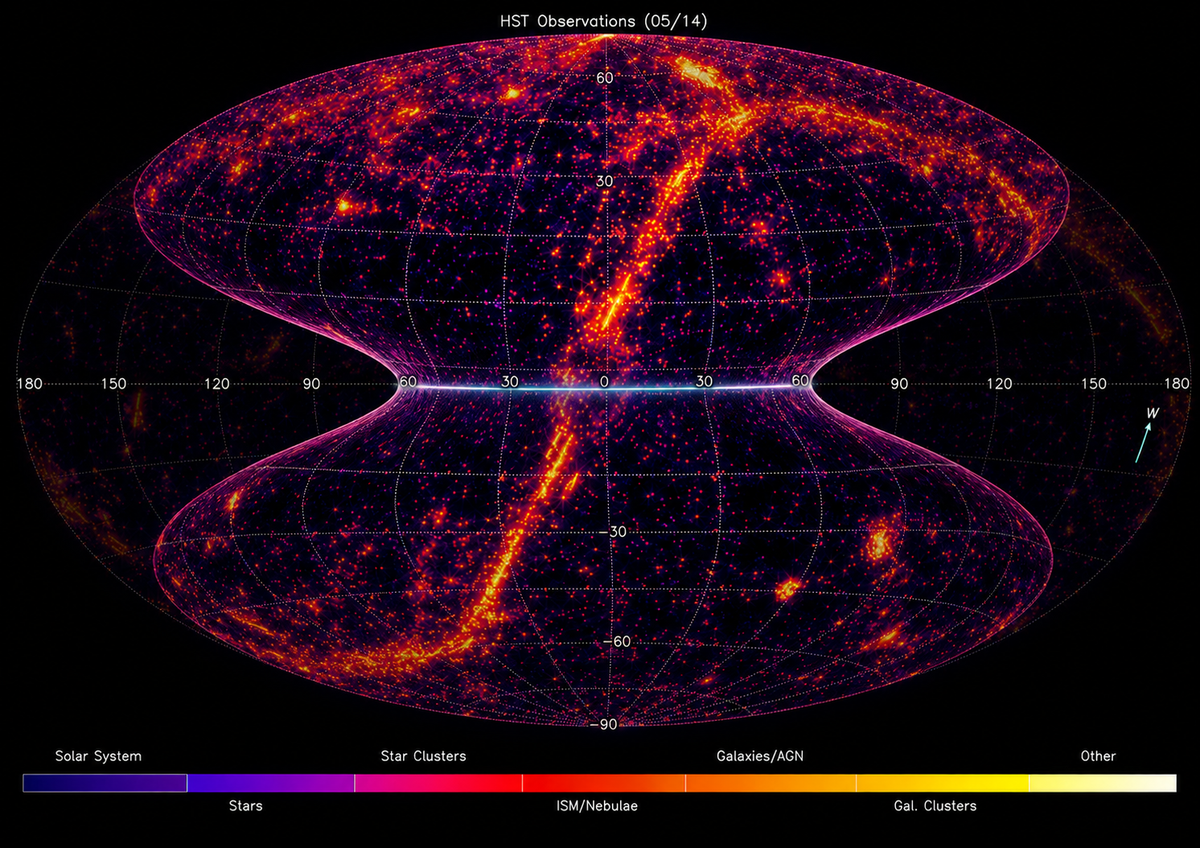 Breakthroughs of The Observable Universe