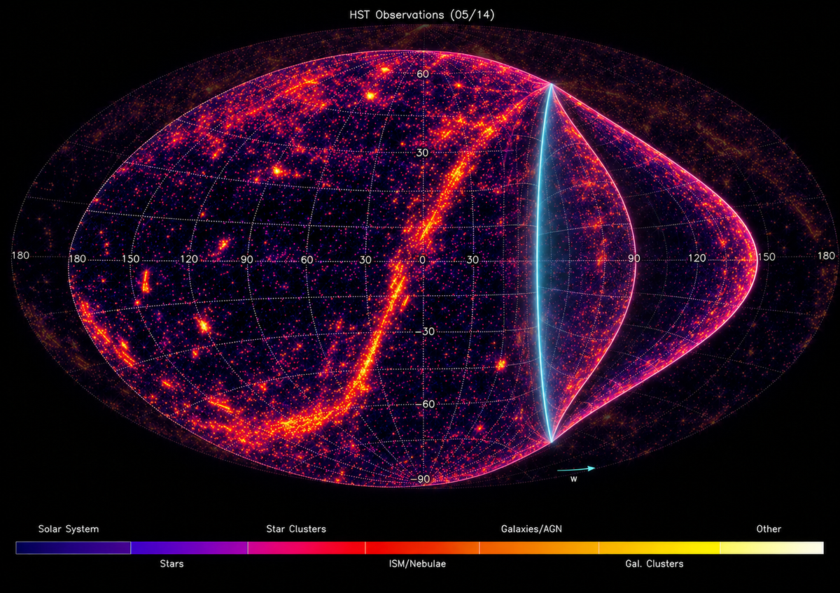 Breakthroughs of The Observable Universe