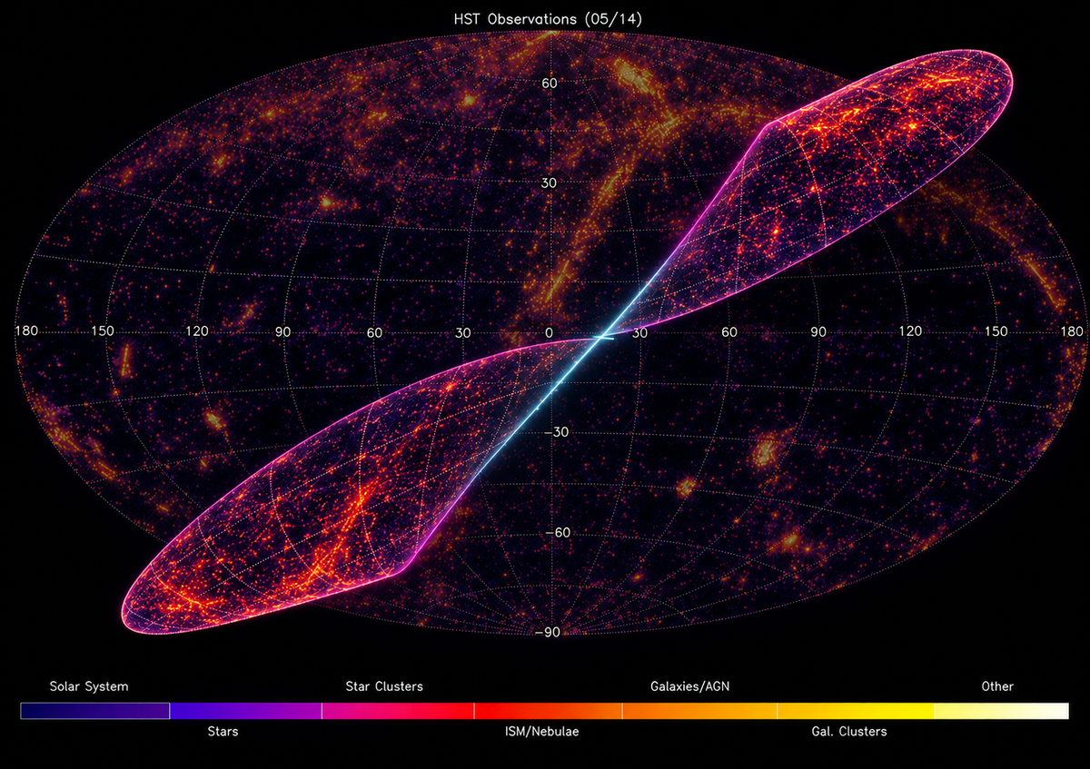 Breakthroughs of The Observable Universe