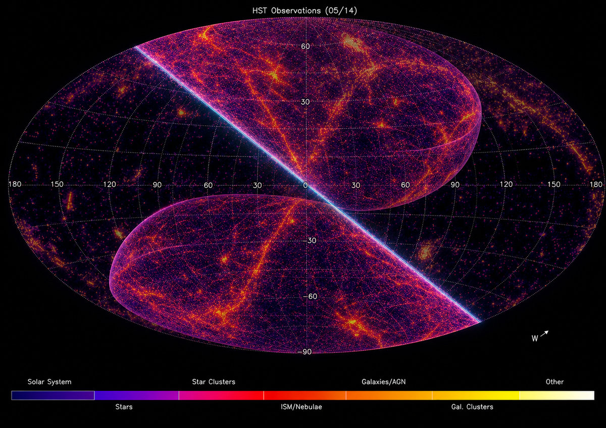 Breakthroughs of The Observable Universe