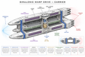 Simulonic Carrier Class