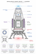 Simulonic Lander Class